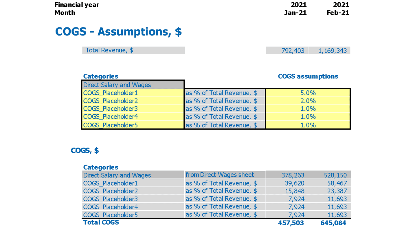 Electrical Contractor Business Plan Excel Template Cost Of Goods Sold Cogs Inputs