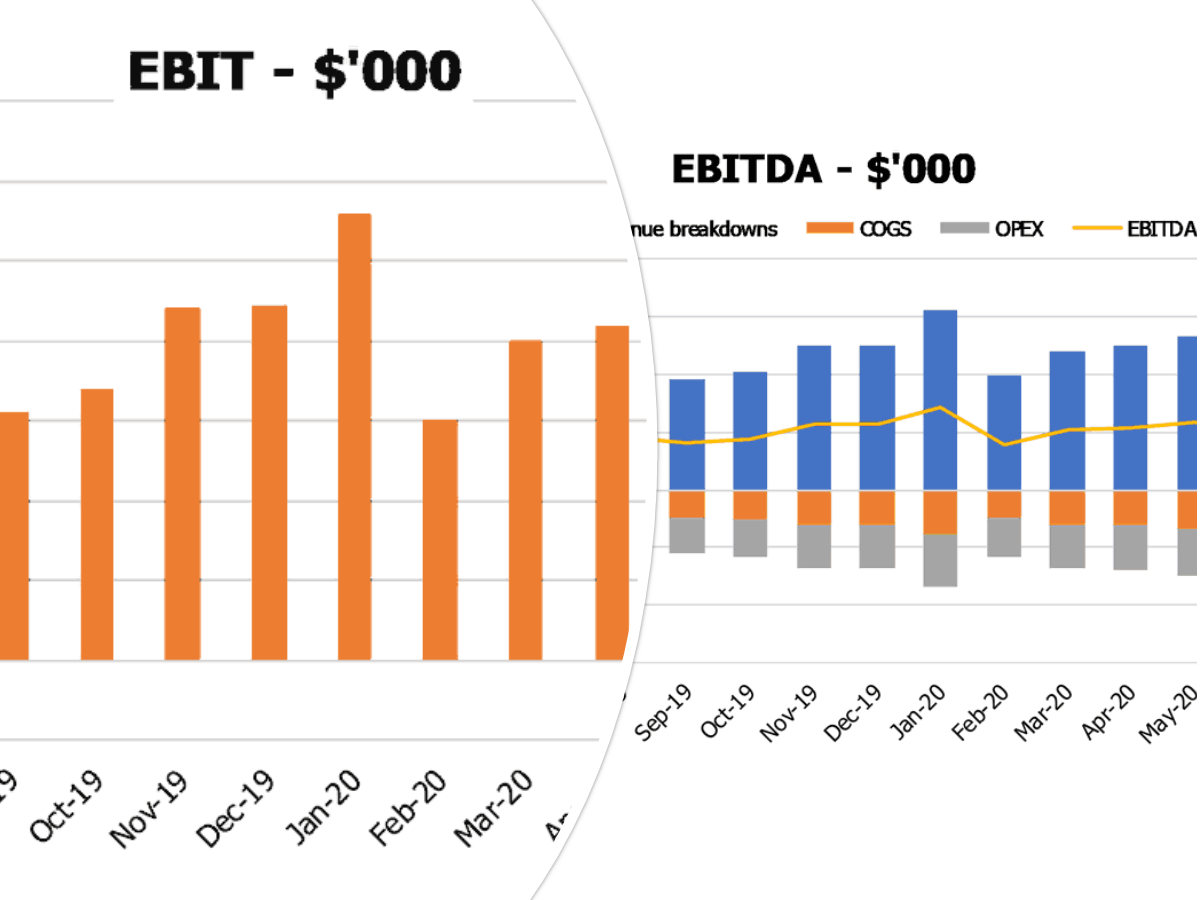 Data Analytics Software Financial Model Excel Template Ebit Ebitda