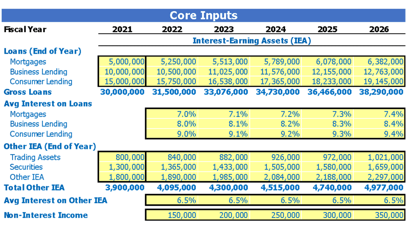 Offshore Bank Financial Forecast Excel Template Dashboard Core Inputs