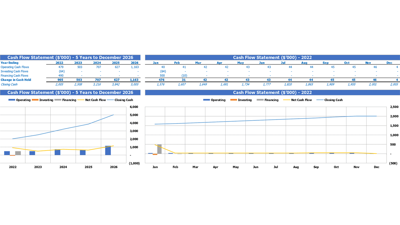 Commercial Bank Budget Excel Template Summary Cash Flow Statement