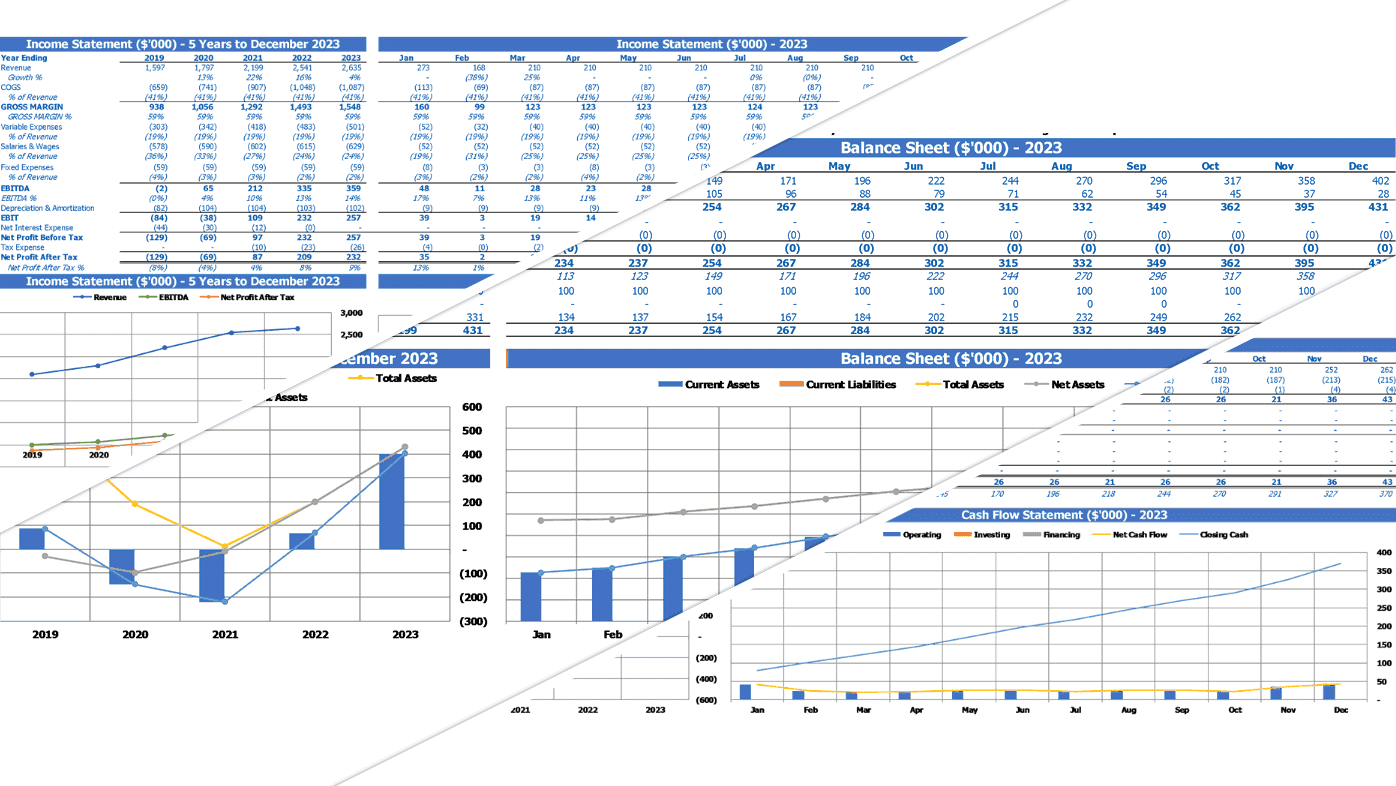 Bike Shop Financial Forecast Excel Template Summary Financial Statements