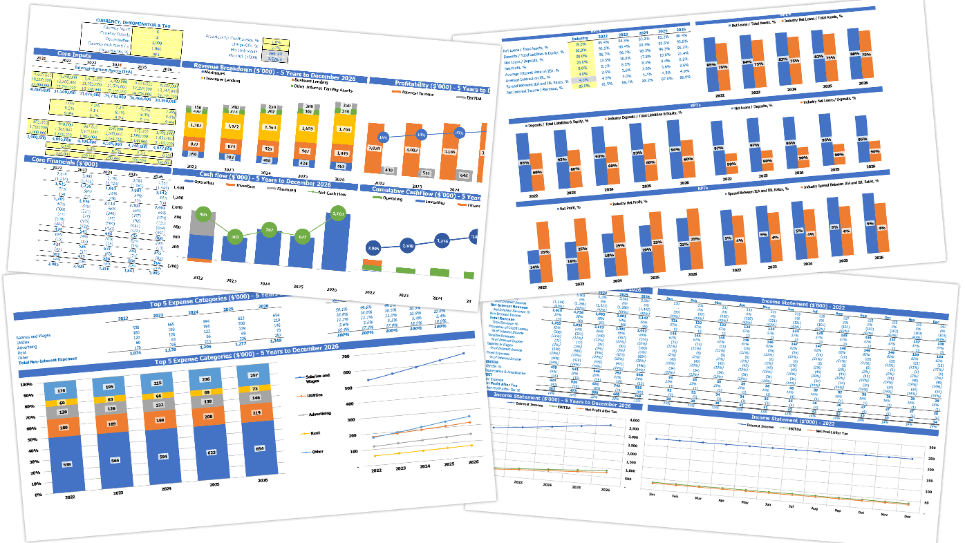 Co Operative Bank Budget Excel Template All In One