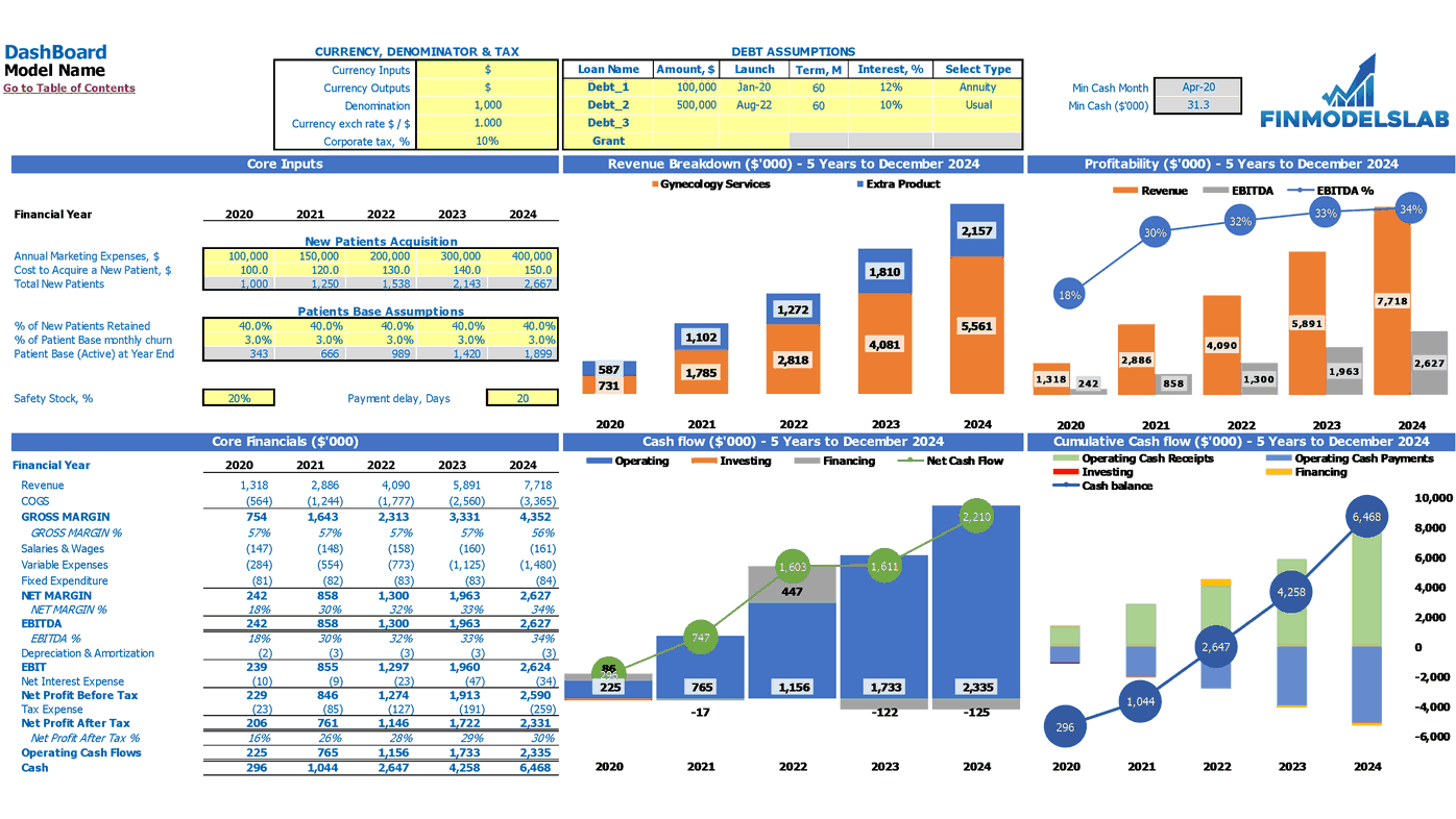 Mental Health Center Cash Flow Projection Excel Template Dashboard