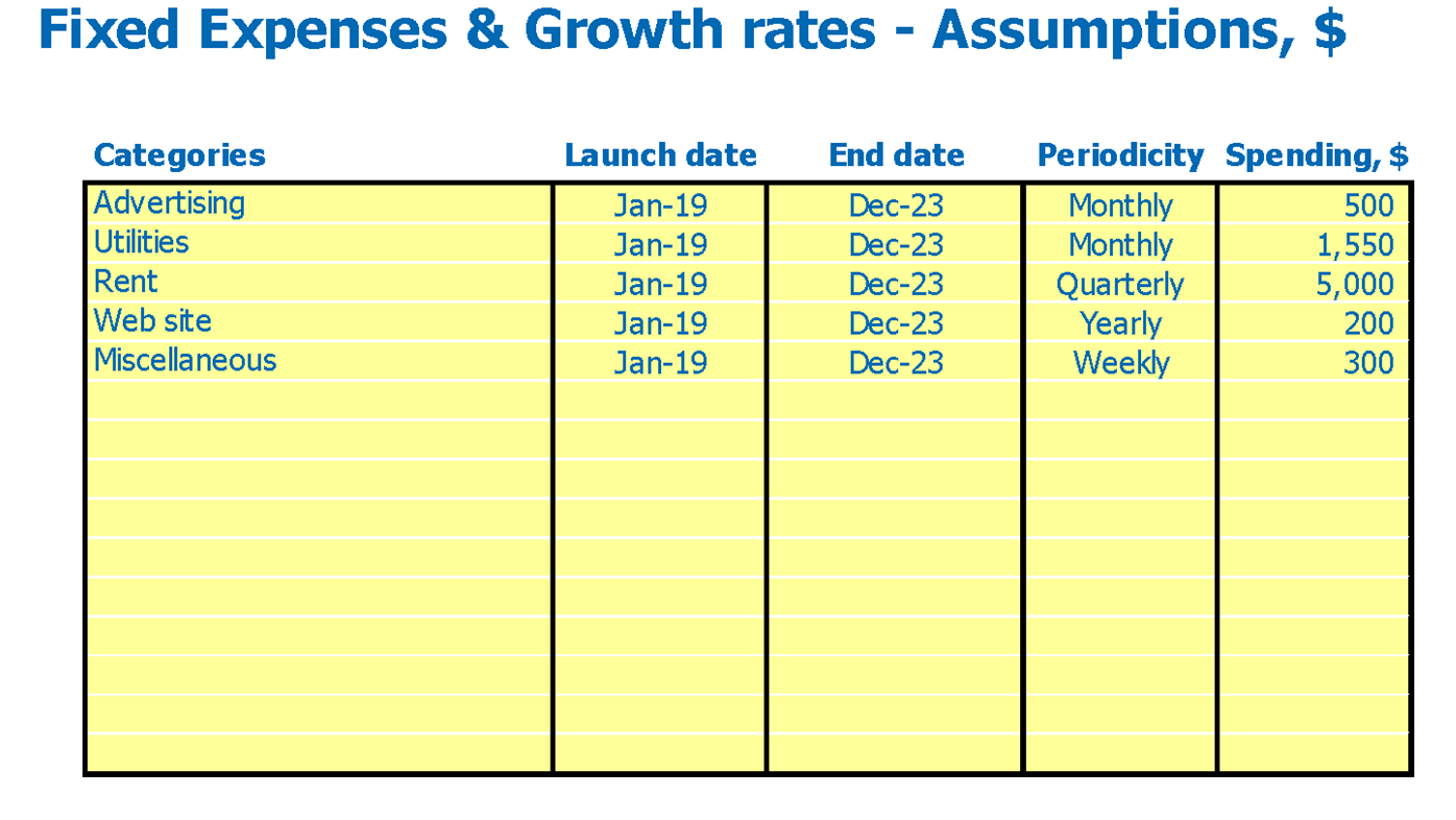 Skate Park Financial Forecast Excel Template Fixed Expenses Inputs