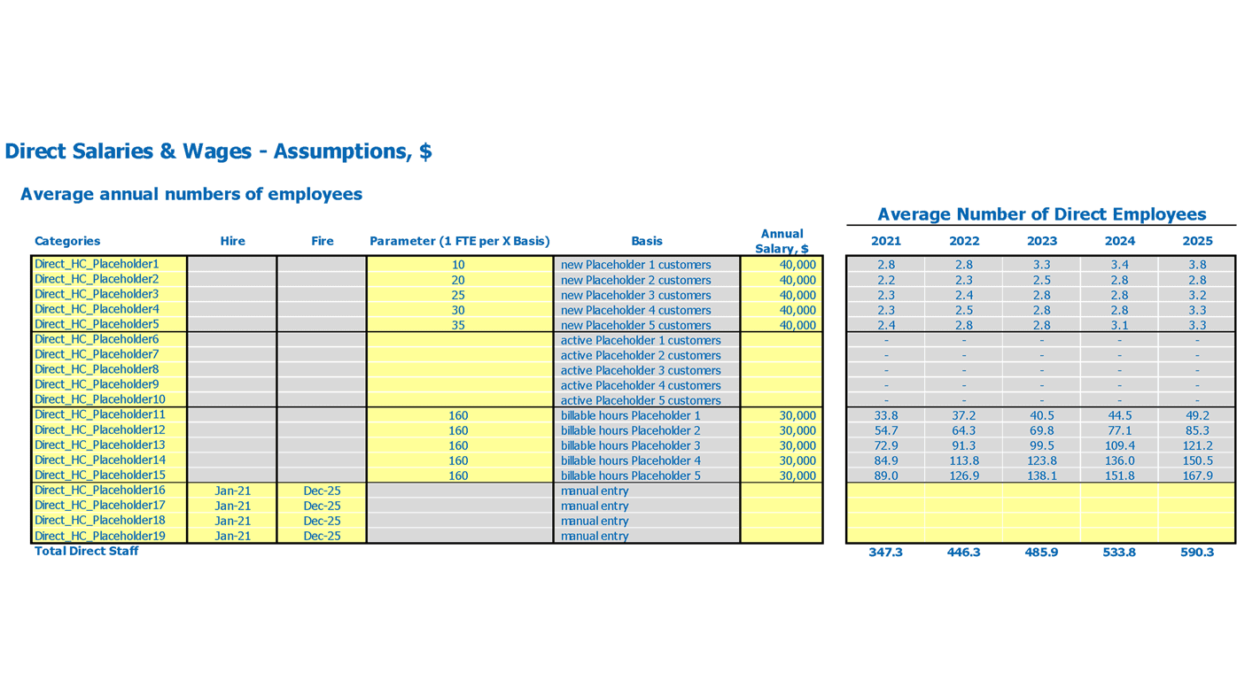 Dump Truck Cash Flow Projection Excel Template Direct Wages Assumptions