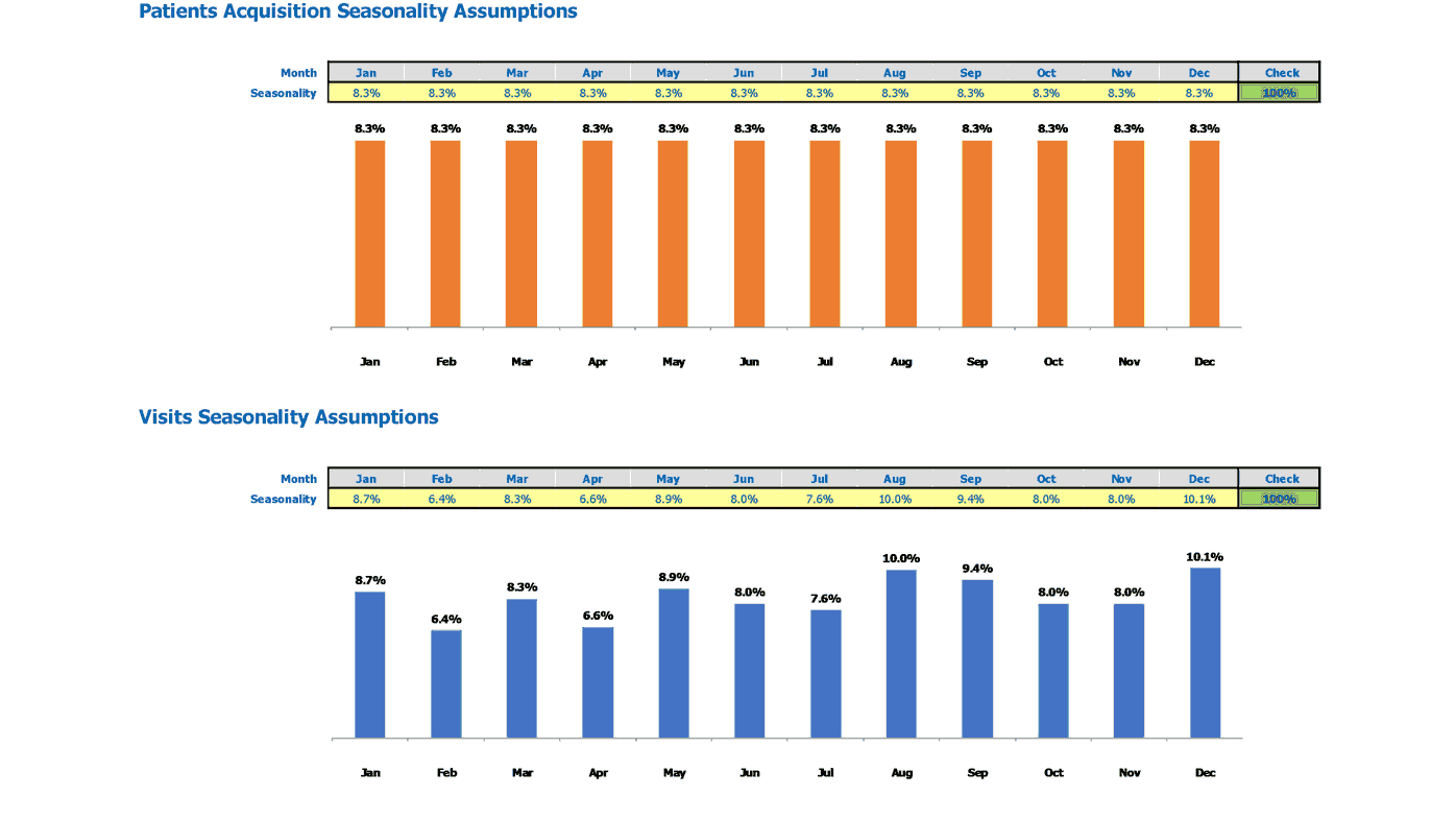 Birth Center Financial Forecast Excel Template Seasonality Inputs