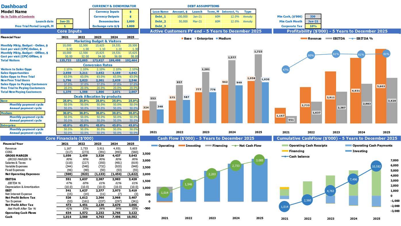 Crm Software Financial Projection Excel Template Dashboard