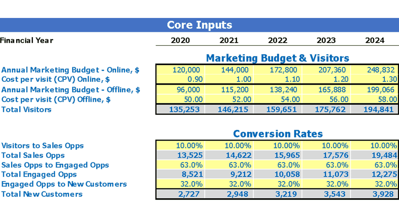 Computer Repair Budget Excel Template Dashboard Core Inputs
