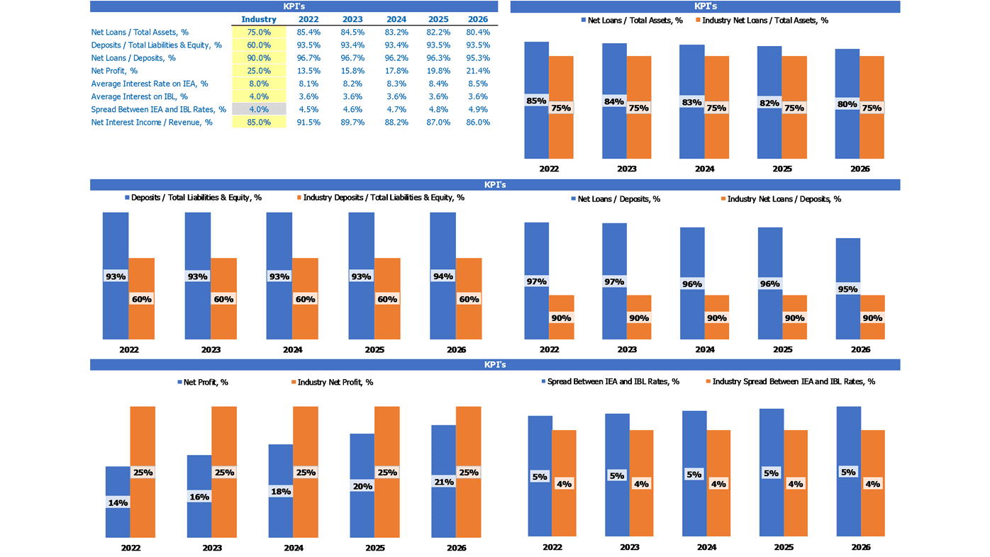 Offshore Bank Cash Flow Forecast Excel Template Industry Kpi Benchmark Report