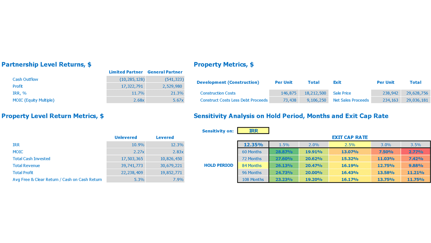 Retail Development Refm Financial Plan Excel Template Property Metrics And Scenario Analysis
