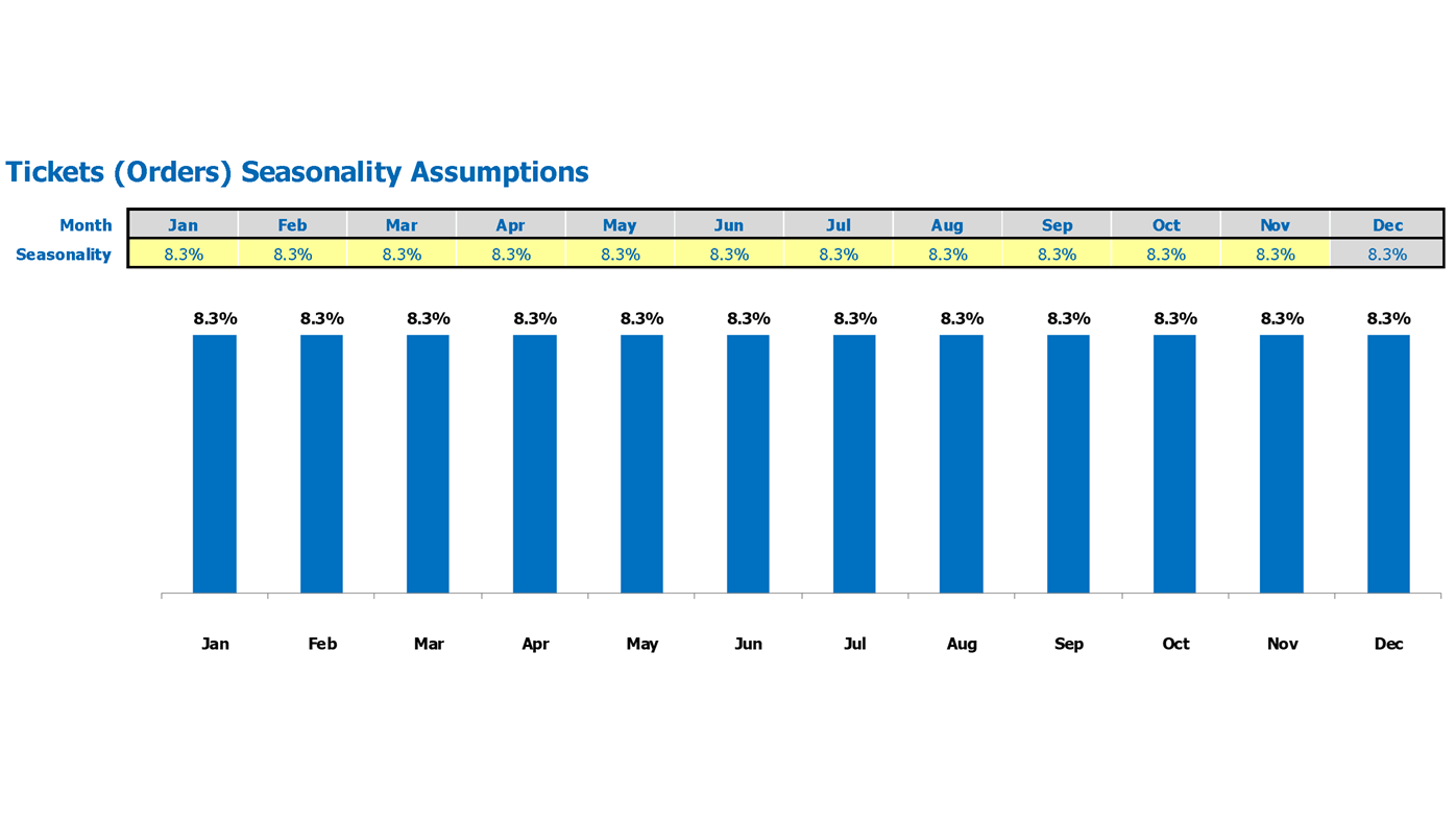 Movie Theater Financial Model Excel Template Tickets Seasonality Inputs