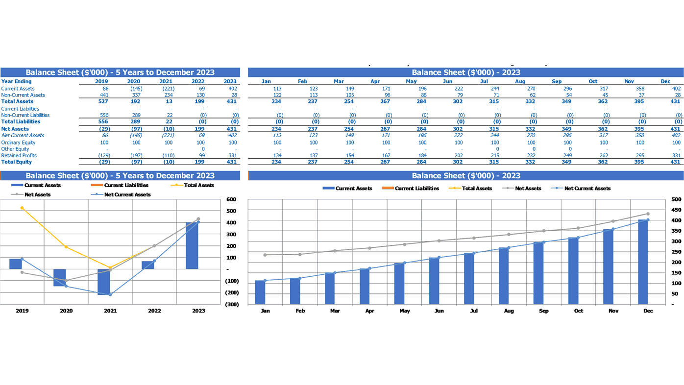 Waterpark Financial Projection Excel Template Summary Balance Sheet