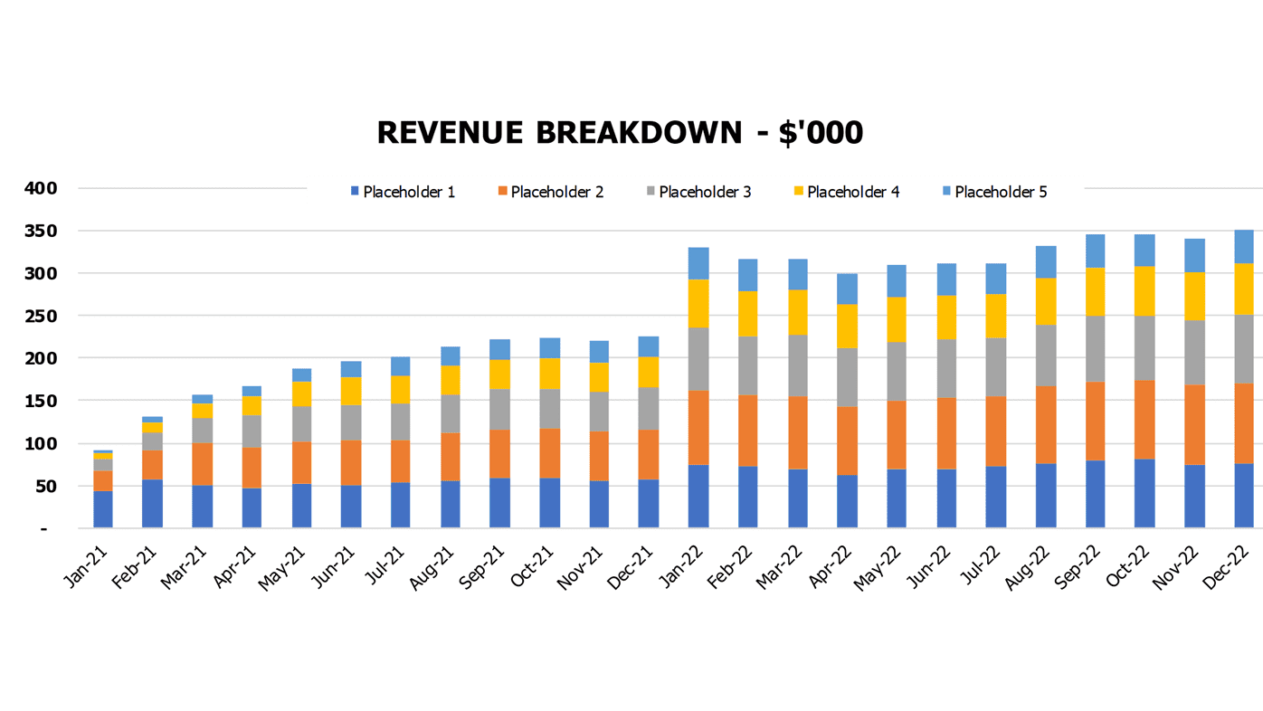 Branding Agency Financial Projection Excel Template Financial Charts Revenue Breakdown
