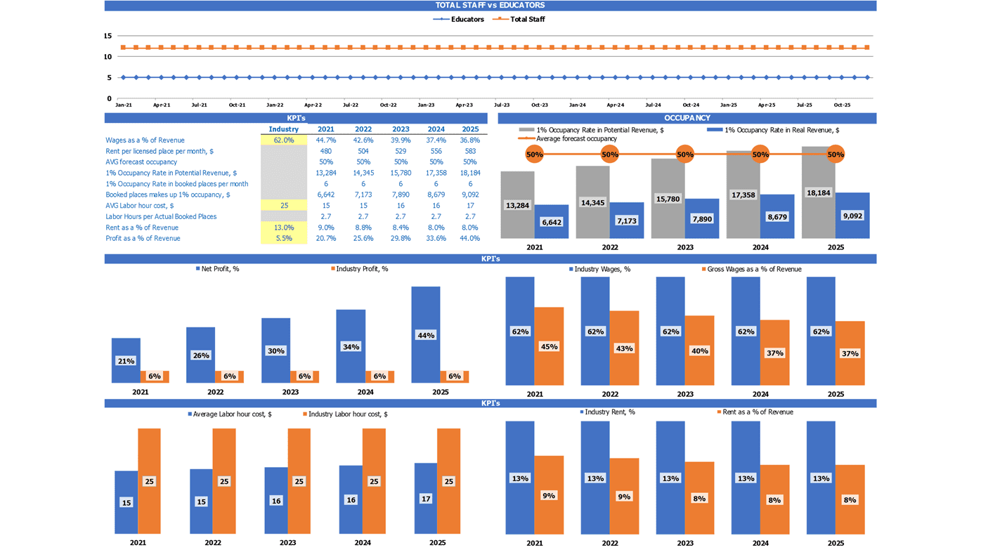 Family Service Financial Plan Excel Template Industry Kpi Benchmark Report