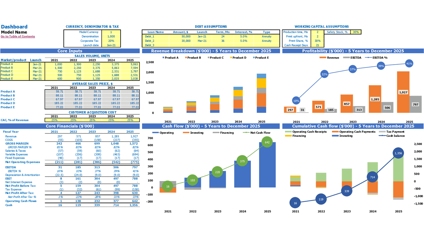 Simple E Commerce Business Plan Excel Template Dashboard