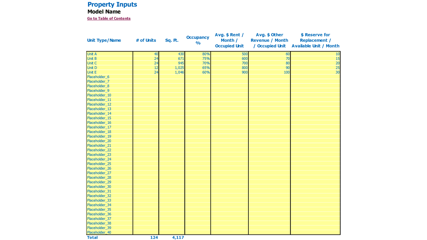 Hotel Development Refm Financial Model Excel Template Property Core Inputs