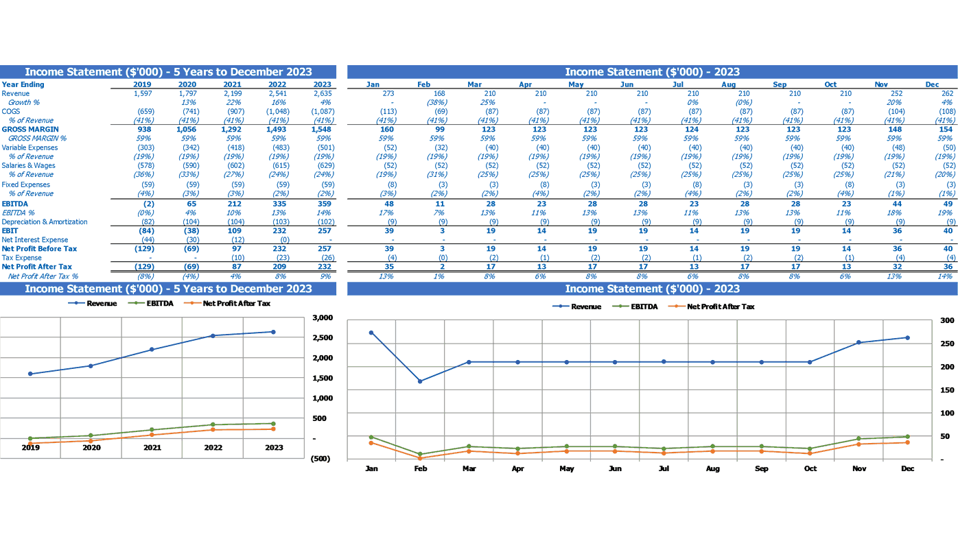 Organic Gardening Cash Flow Forecast Excel Template Summary Profit And Loss Statement