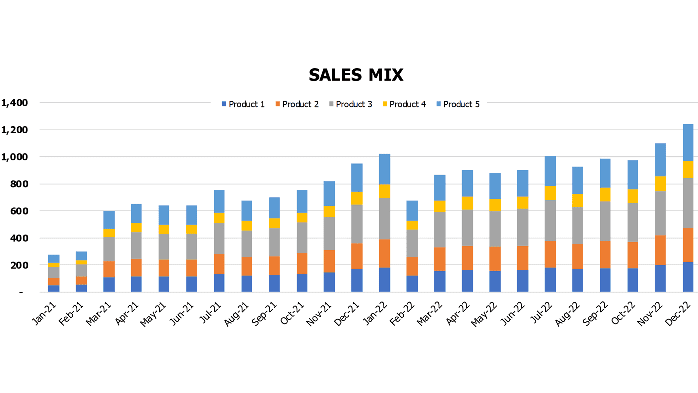 Supermarket Cash Flow Projection Excel Template Operational Charts Sales Mix