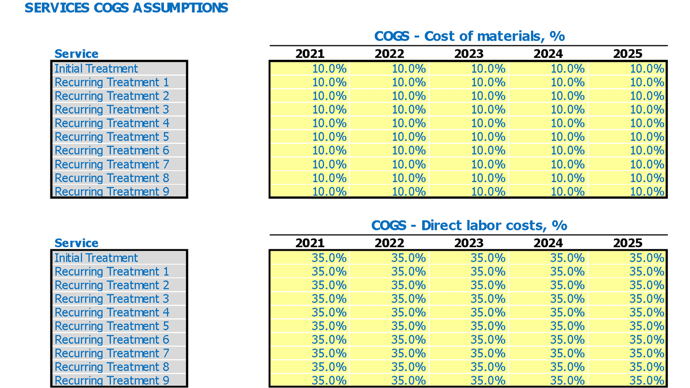 Radiology Center Cash Flow Projection Excel Template Service Cost Of Goods Sold Cogs Inputs