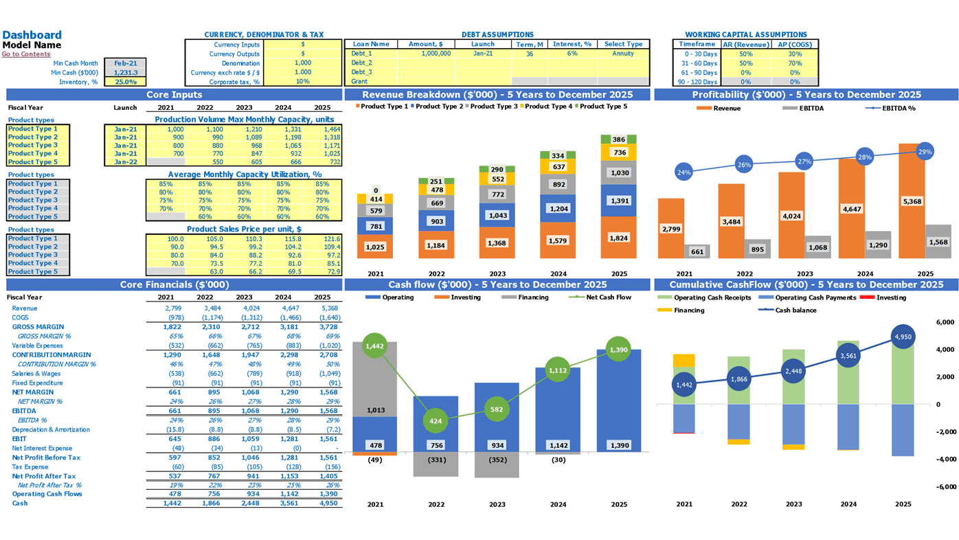 Teddy Bear Manufacturing Cash Flow Projection Excel Template Dashboard