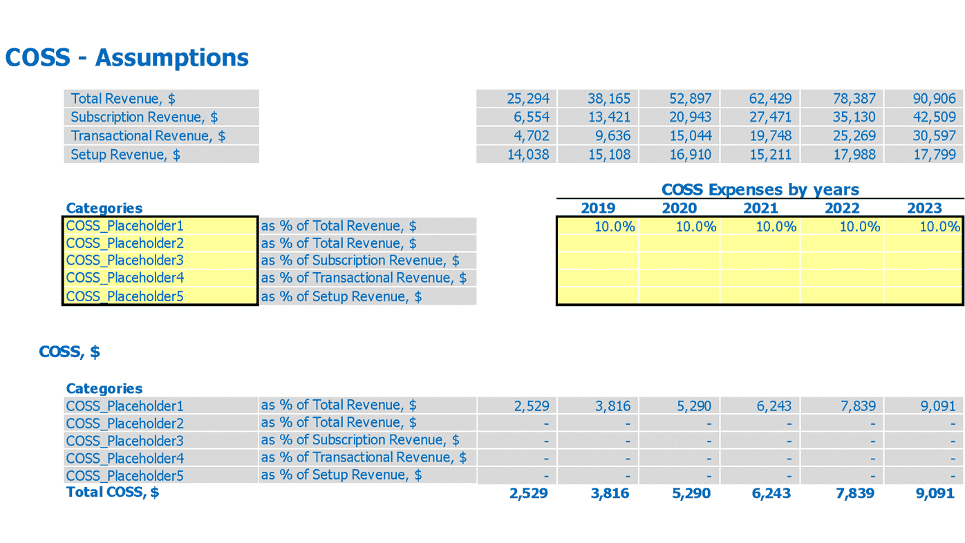 Crm Software Cash Flow Forecast Excel Template Cost Of Services Sold Inputs