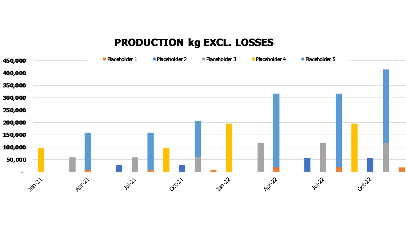 Tree Farming Financial Projection Excel Template Operational Charts Production