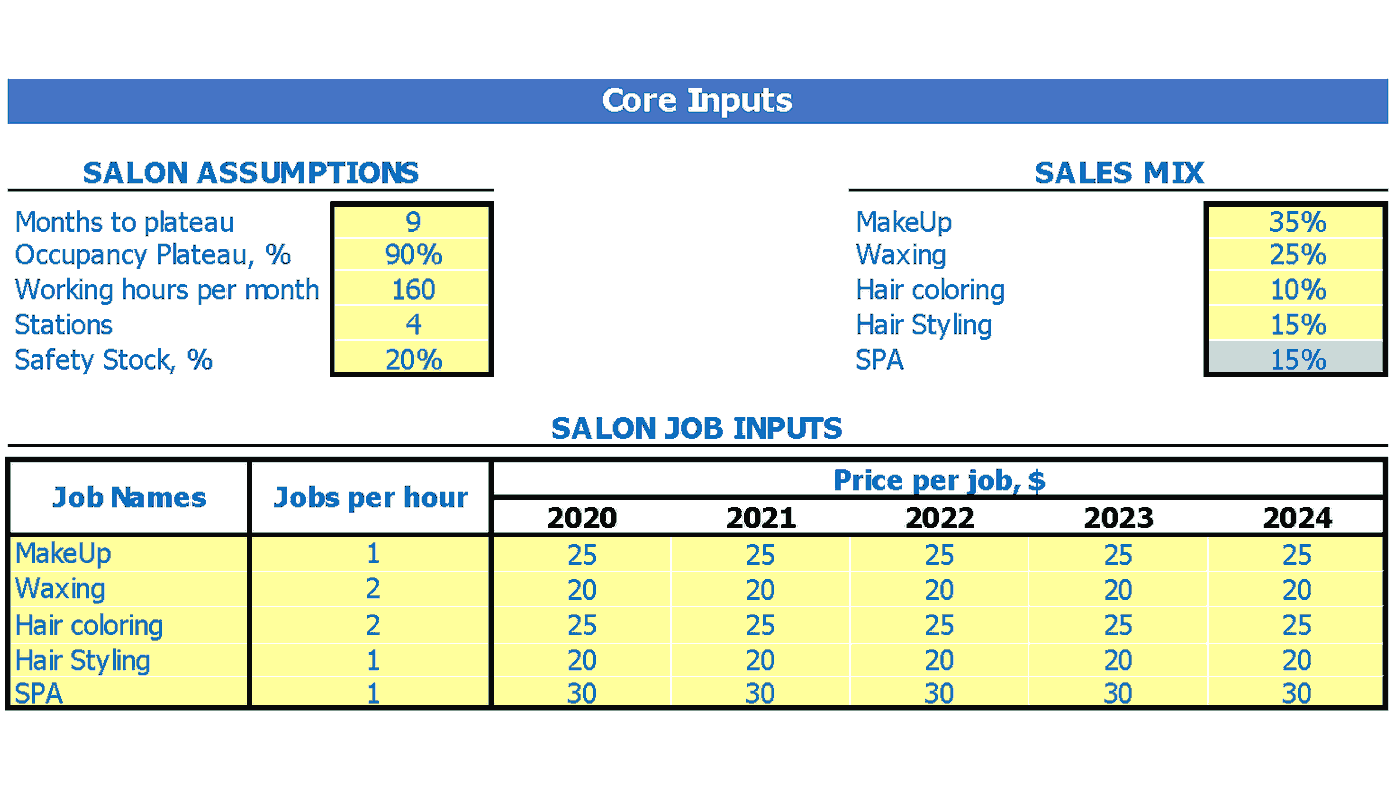Tanning Salon Cash Flow Forecast Excel Template Dashboard Core Inputs