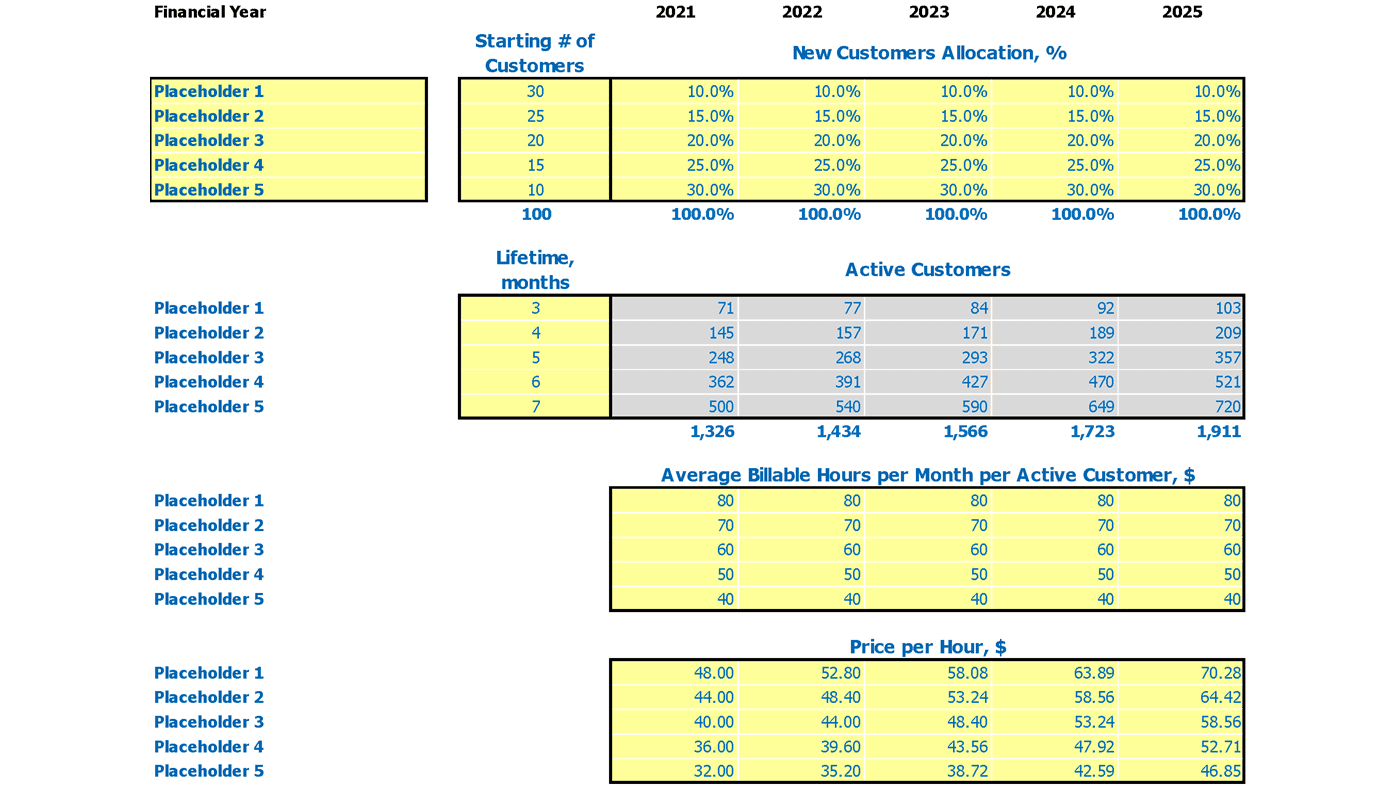 Dump Truck Cash Flow Projection Excel Template Revenue Assumptions