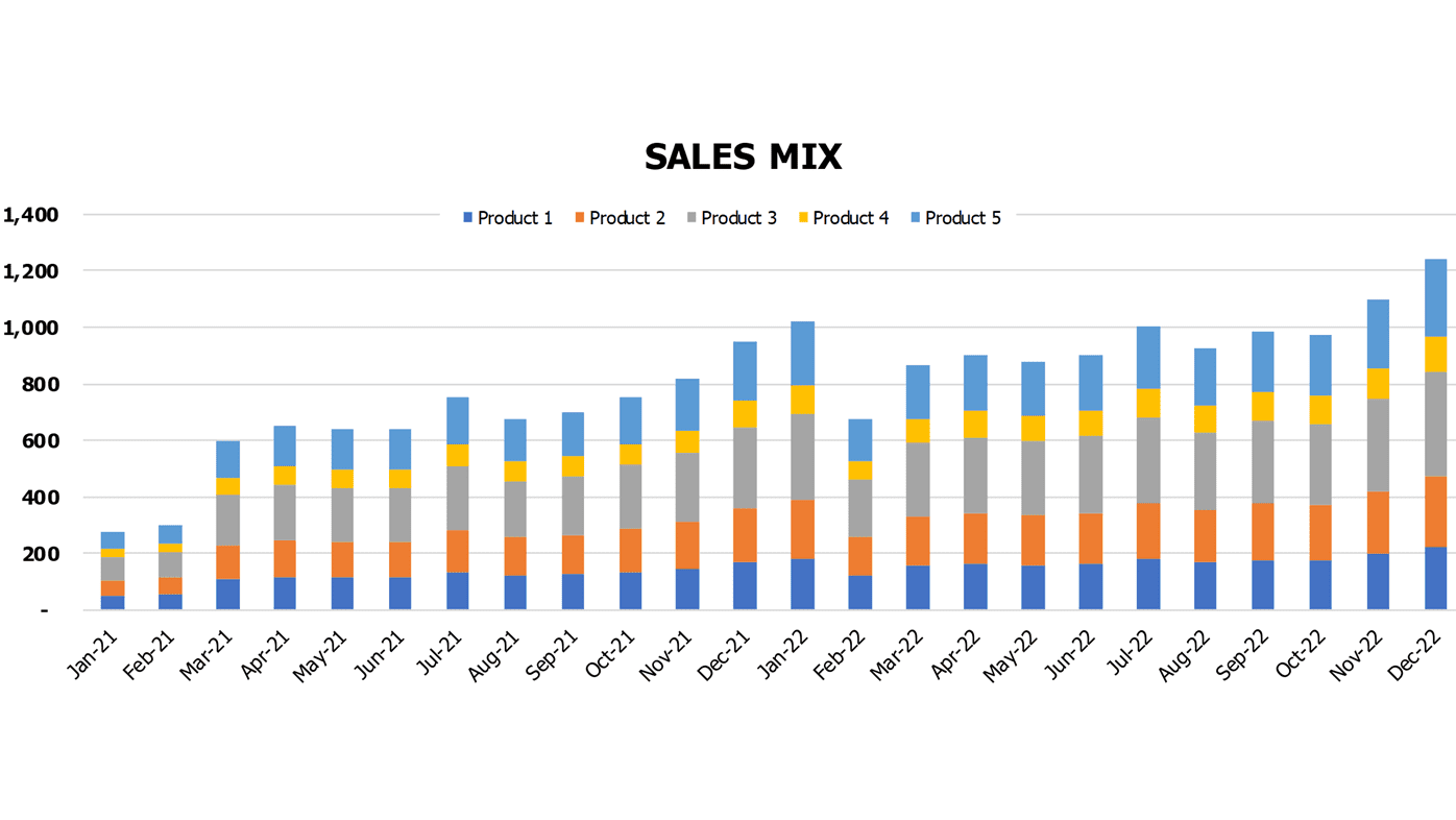 Gift Shop Financial Model Excel Template Operational Charts Sales Mix