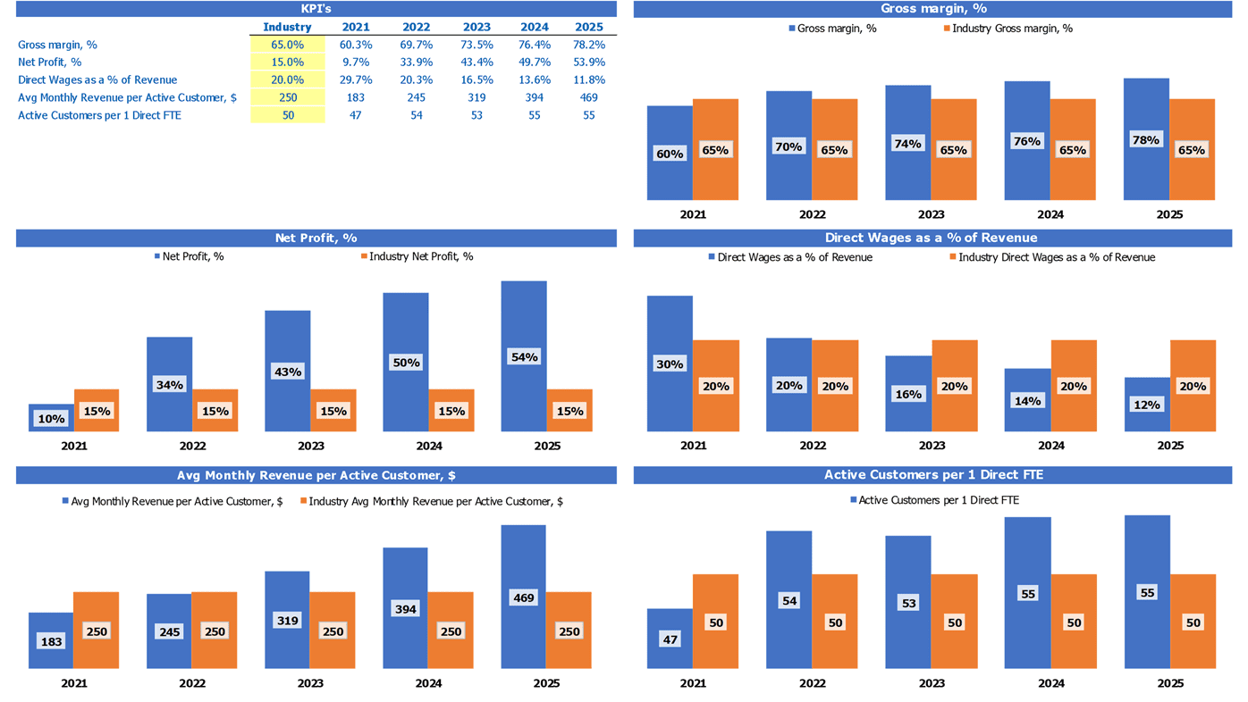 Insurance Agency Cash Flow Forecast Excel Template Industry Kpi Benchmark Report