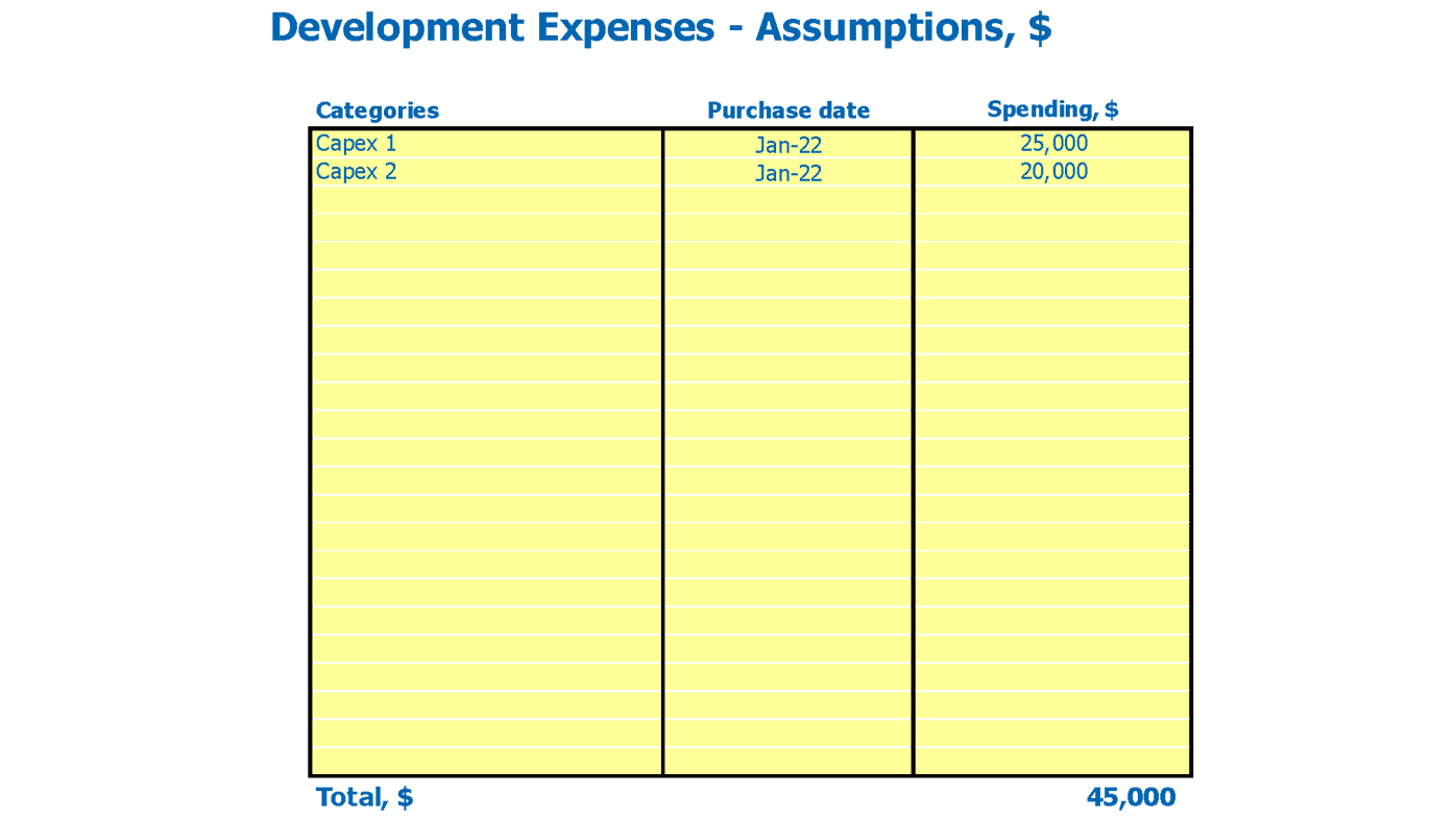 Co Operative Bank Cash Flow Forecast Excel Template Capital Expenditure Inputs