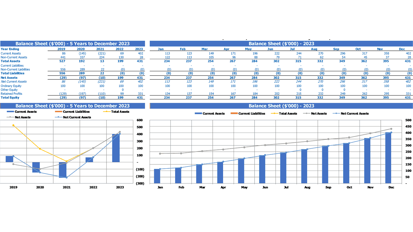 Shoe Store Financial Projection Excel Template Summary Balance Sheet