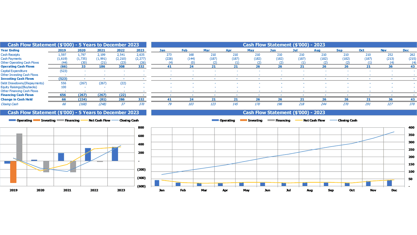 Fishing Club Financial Projection Excel Template Summary Cash Flow Statement