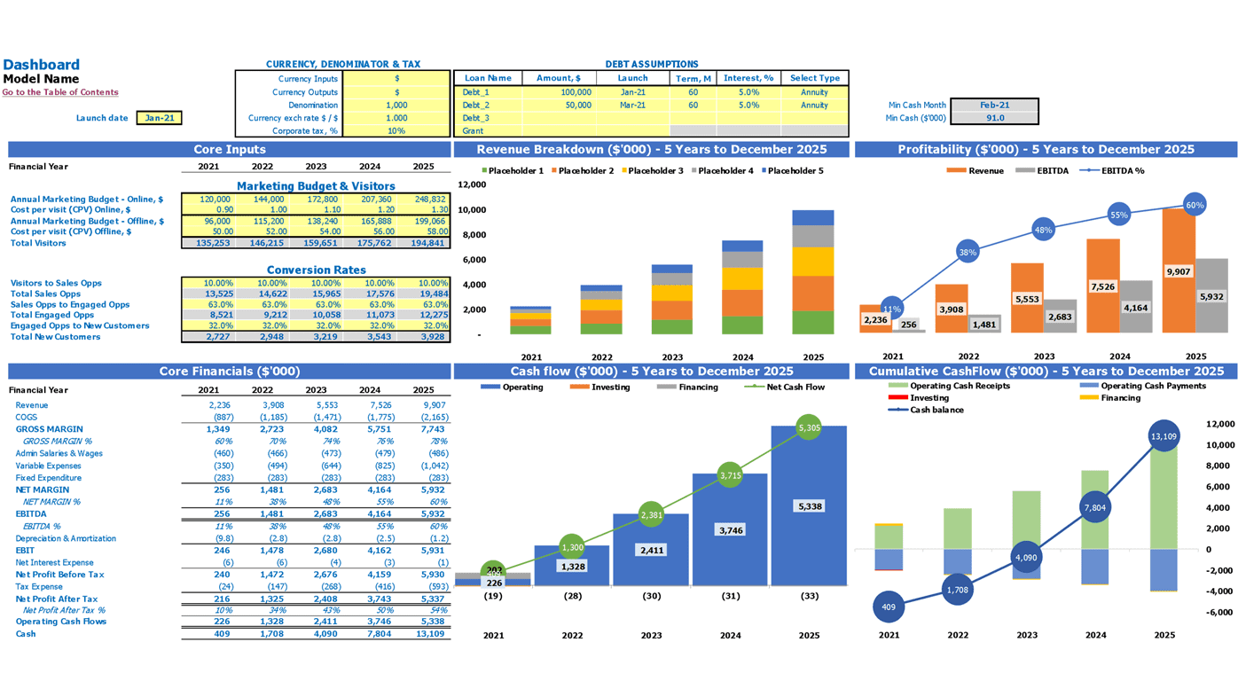 Traditional Advertising Agency Cash Flow Projection Excel Template Dashboard