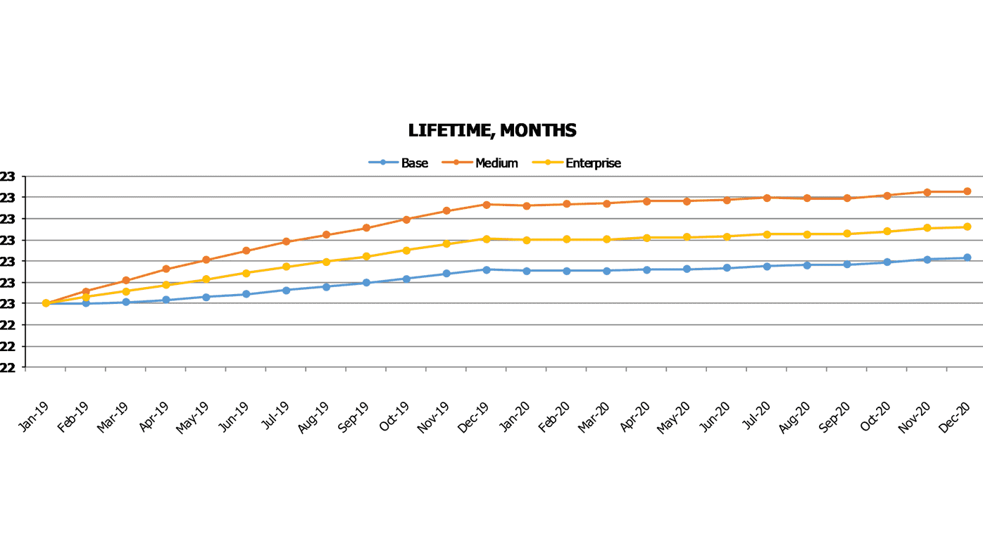 Software E Commerce Cash Flow Projection Excel Template Saas Metrics Subscriber Lifetime Months