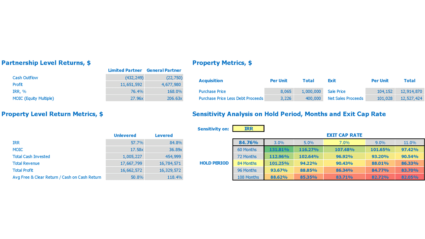 Industrial Acquisition Refm Financial Plan Excel Template Property Metrics And Scenario Analysis