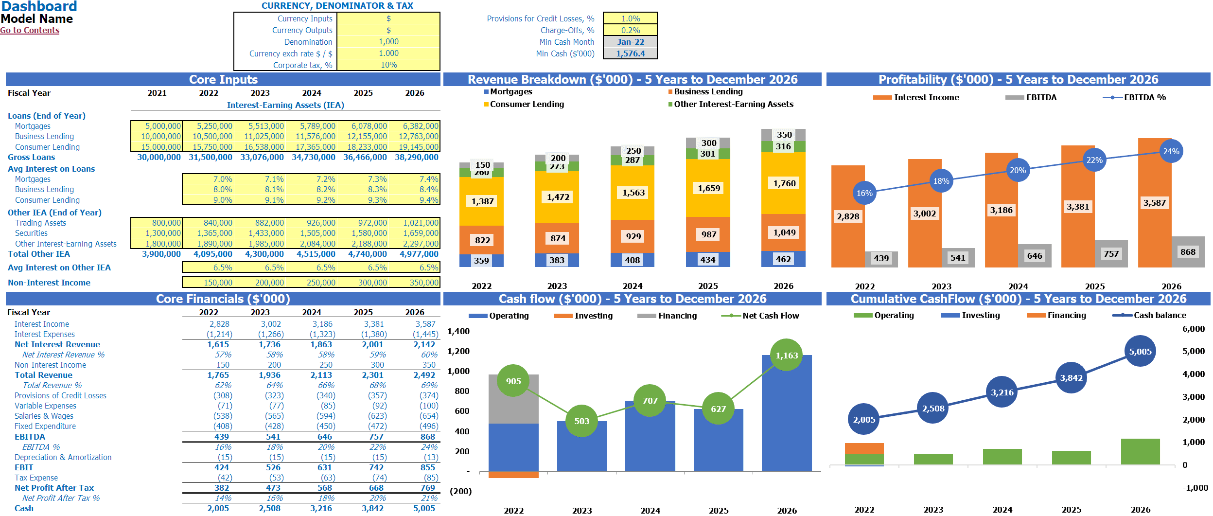 Offshore Bank Dashboard Financial Plan Excel Template Dashboard