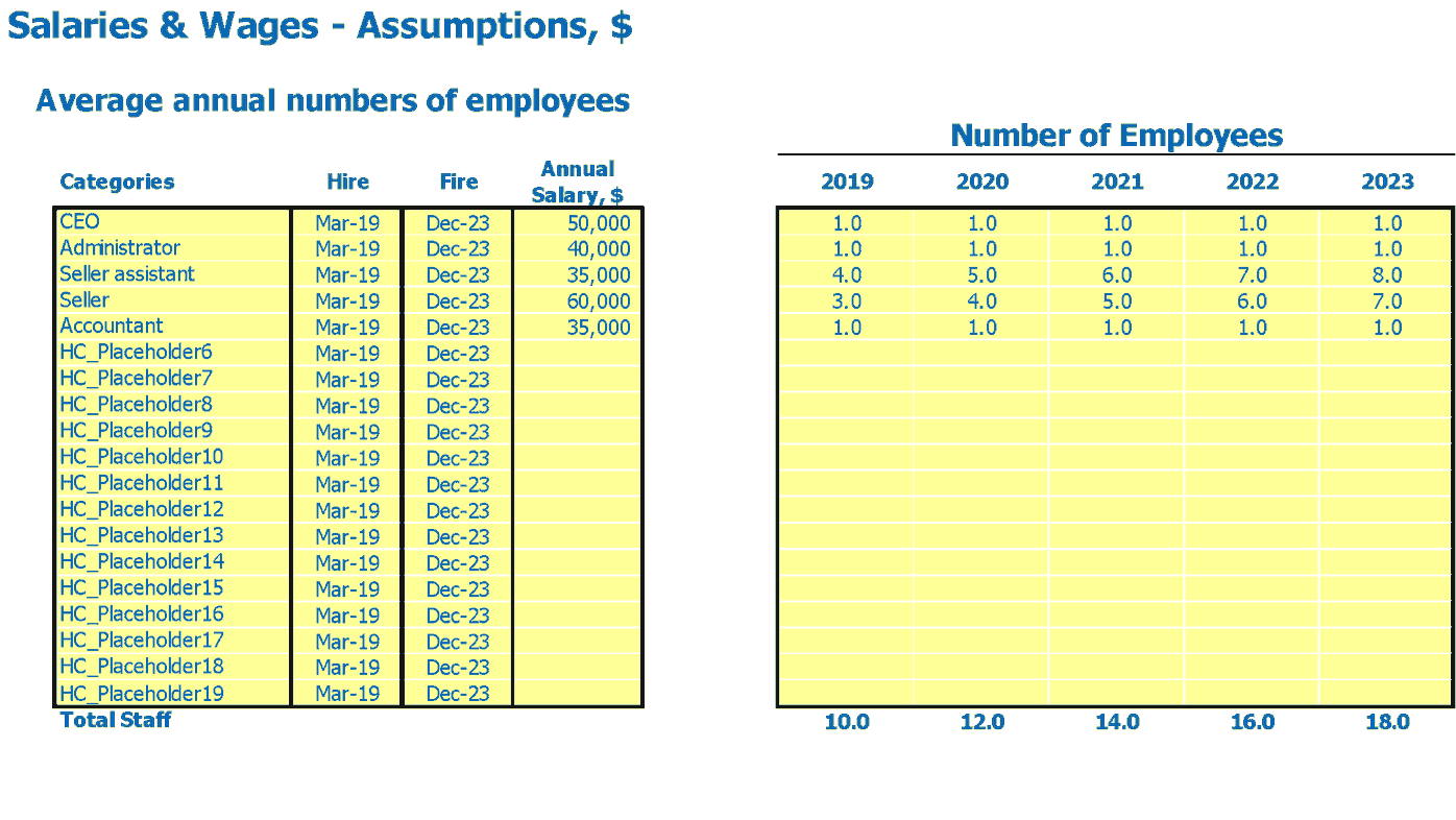 Art Gallery Financial Plan Excel Template Ftes And Salary Inputs