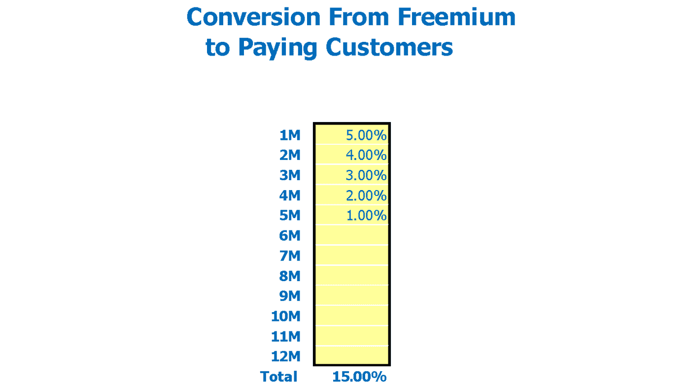 Saas Freemium Financial Model Excel Template Conversion From Freemium To Paid Subscribers Inputs