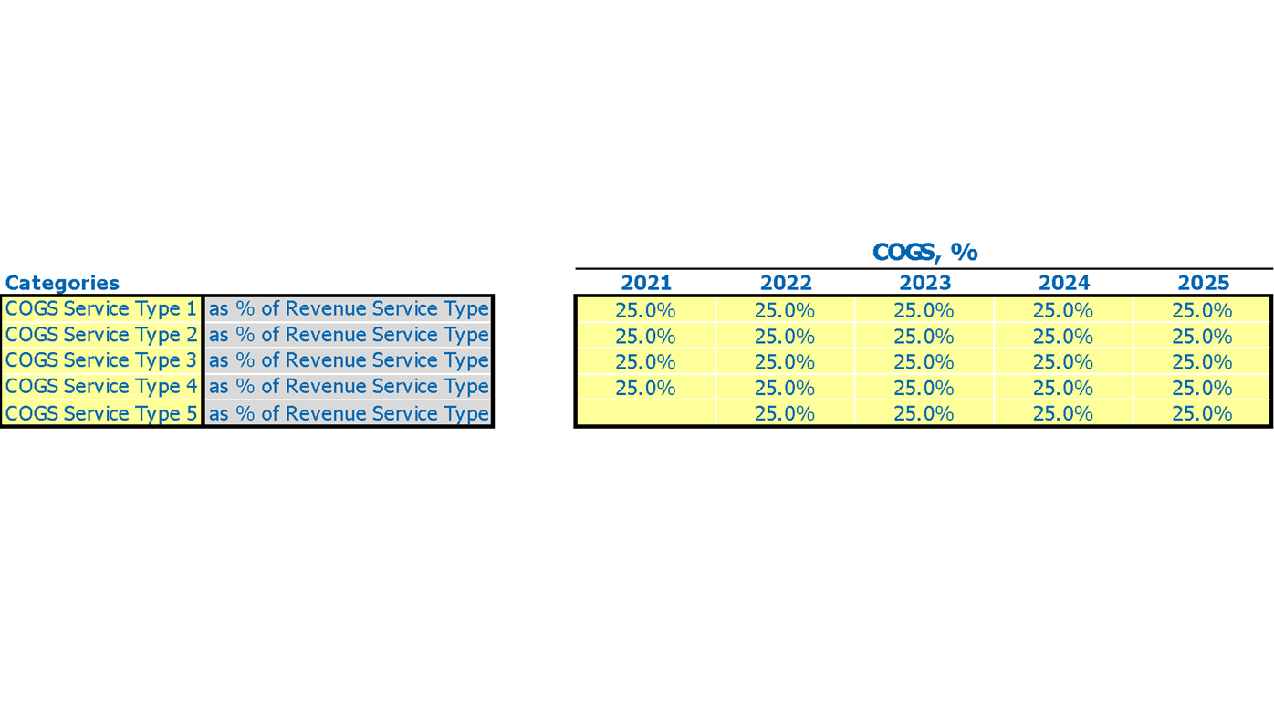 Fishing Club Financial Model Excel Template Cost Of Goods Sold Cogs Inputs