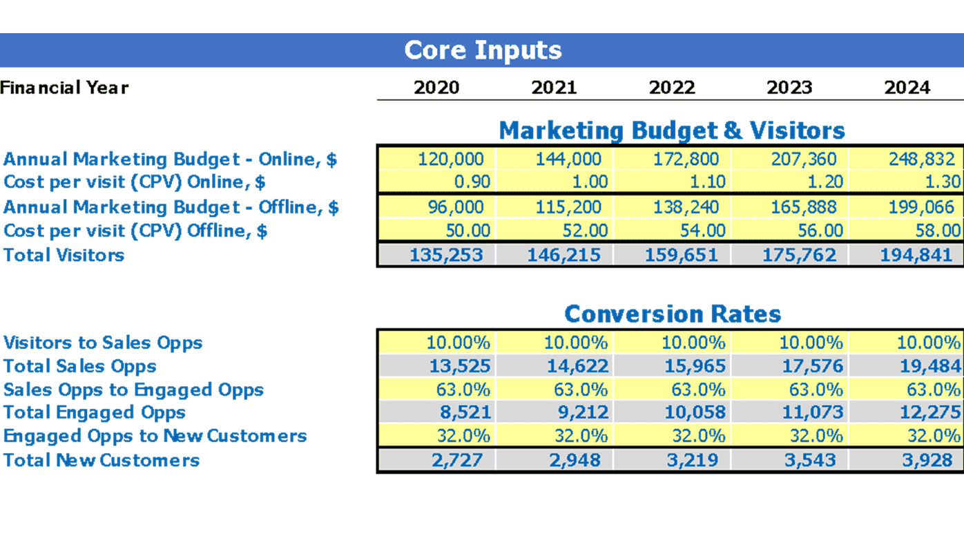 Business Brokerage Business Plan Excel Template Dashboard Core Inputs