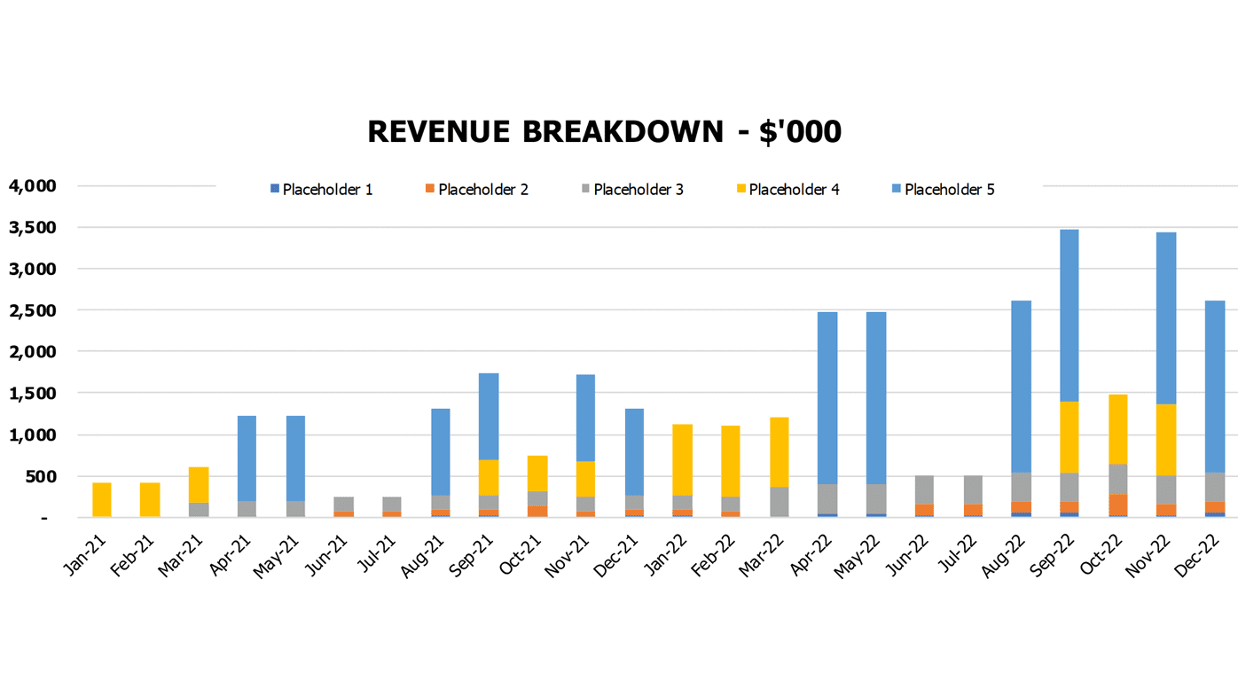 Christmas Tree Farm Financial Model Excel Template Financial Charts Revenue Breakdown