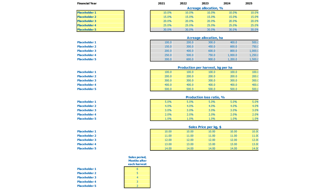 Aquaponics Cash Flow Forecast Excel Template Revenue Assumptions