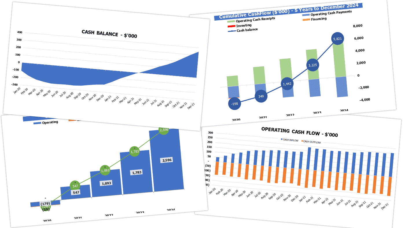 Osteria Financial Forecast Excel Template Cash Flow Metrics
