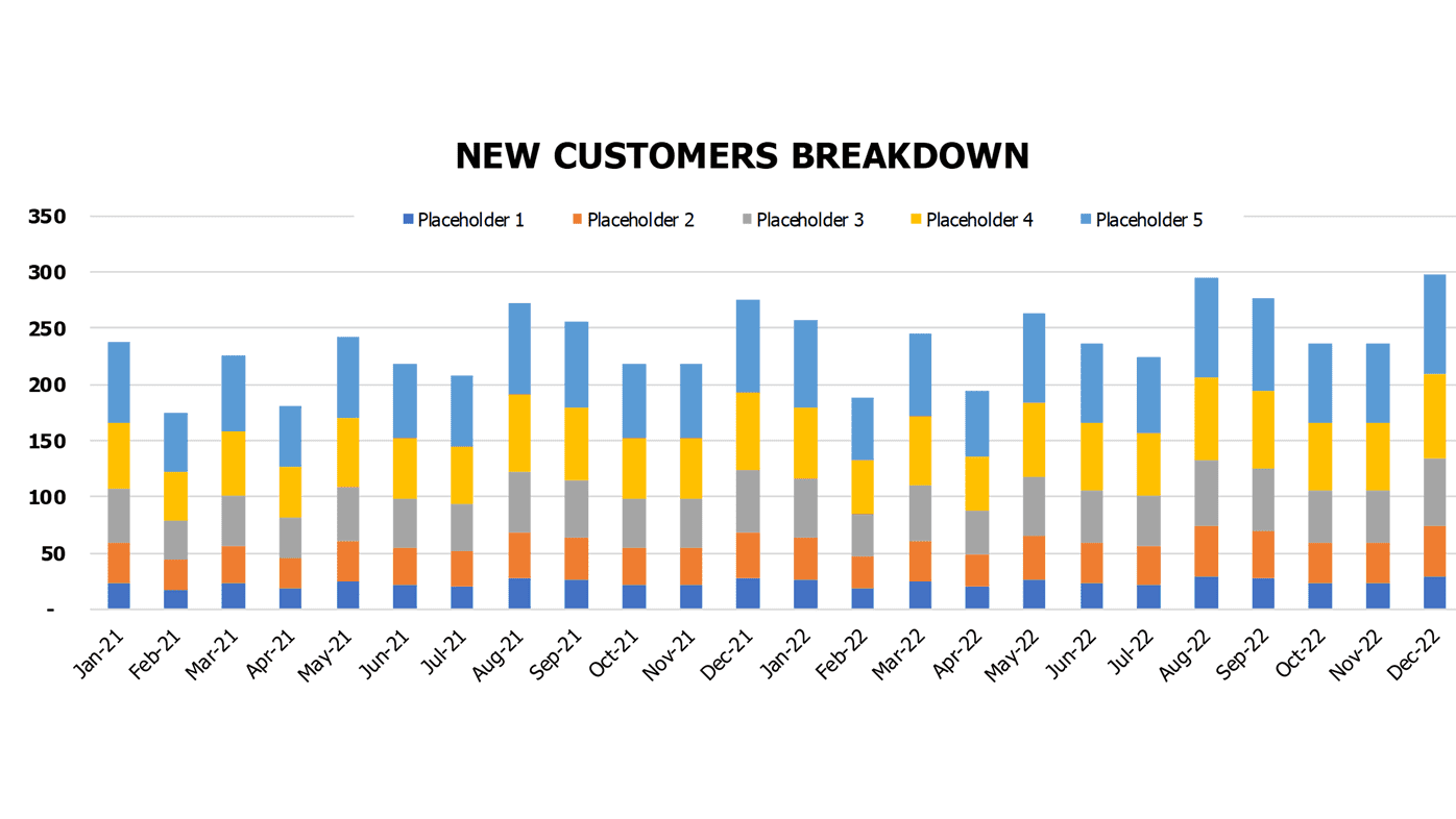 Appliance Repair Budget Excel Template Operational Charts New Customers Breakdown