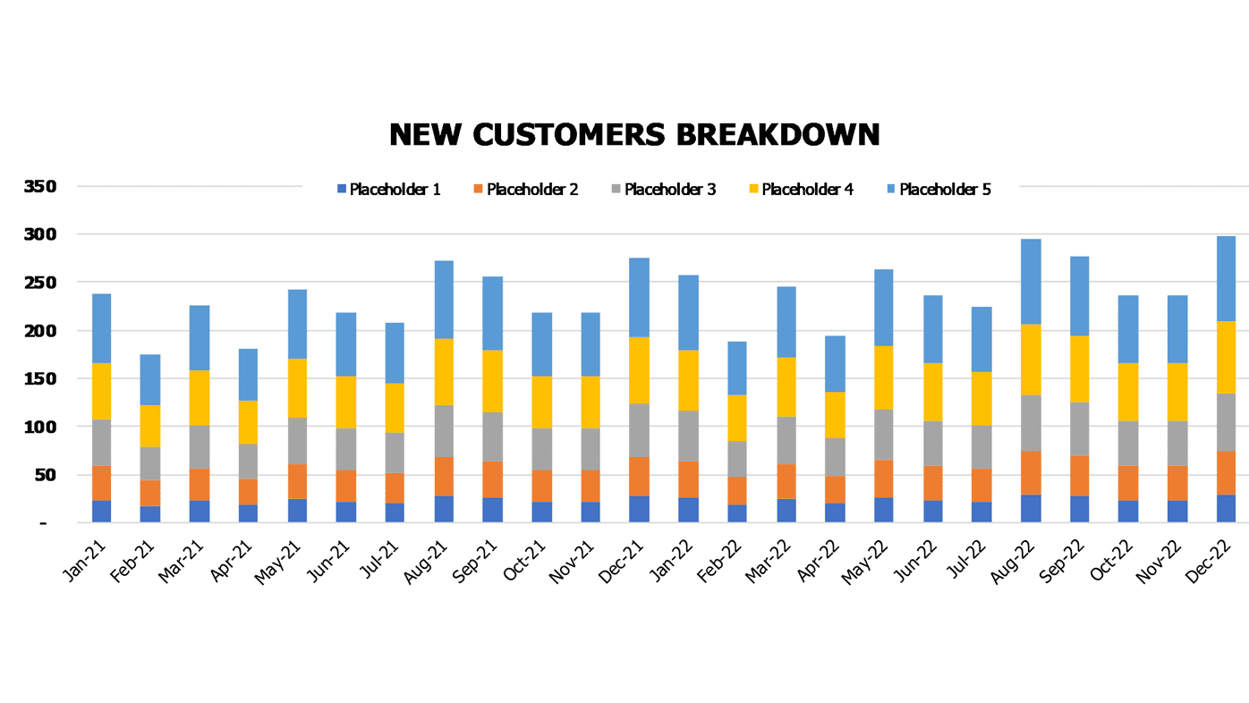 Staffing Agency Financial Model Excel Template Operational Charts New Customers Breakdown