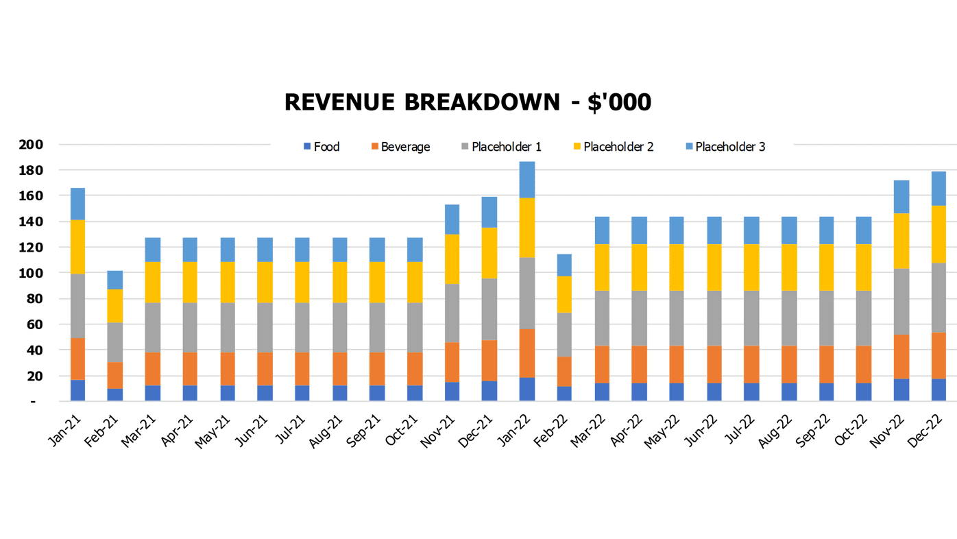 Food Court Financial Projection Excel Template Financial Charts Revenue Breakdown By Products