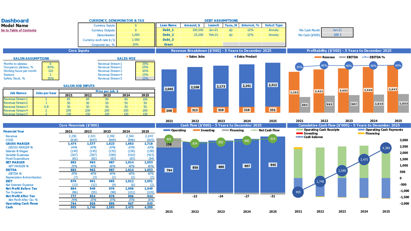 Nail Salon Financial Projection Excel Template Dashboard