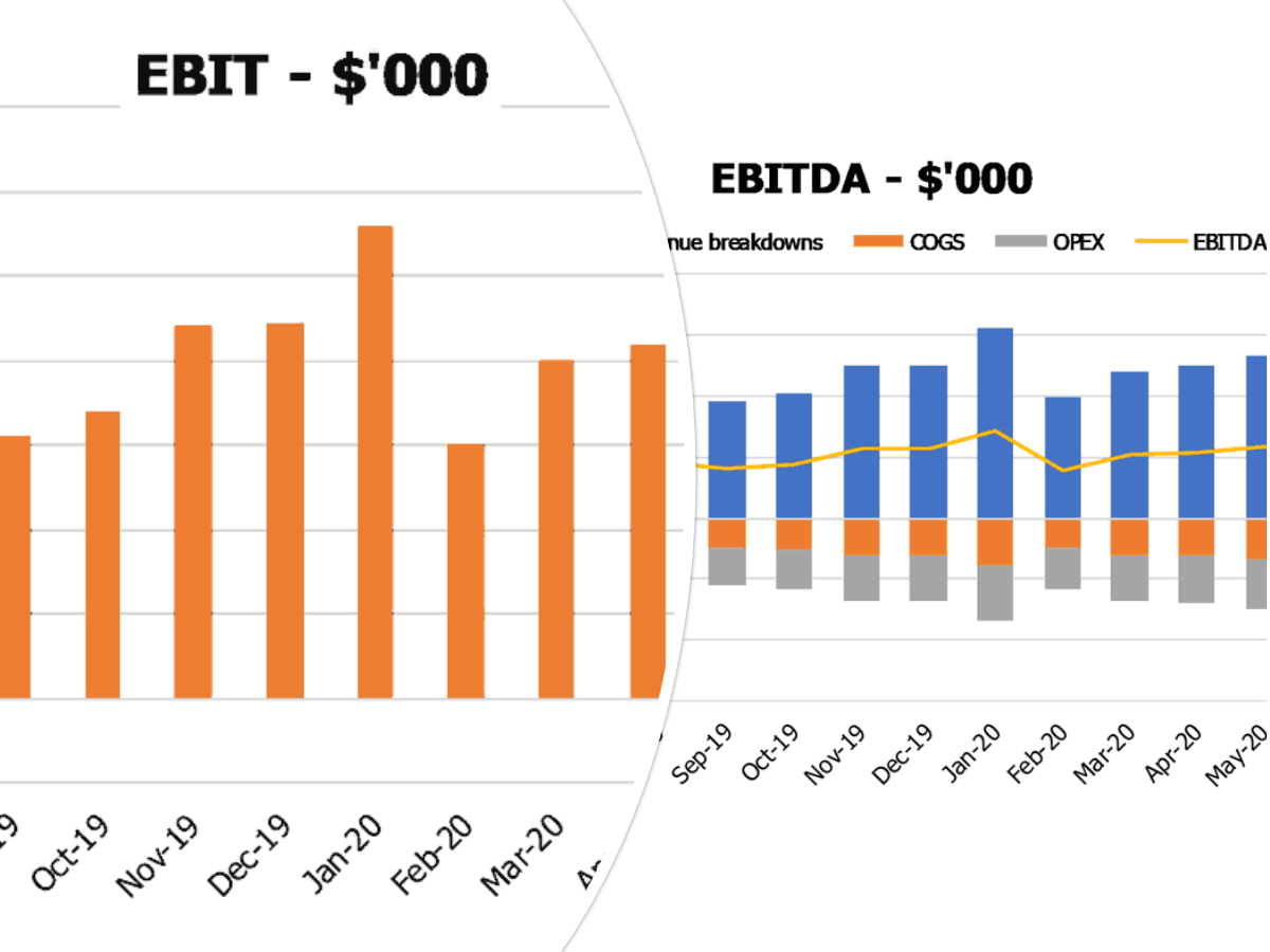 Radiology Center Financial Plan Excel Template Ebit Ebitda