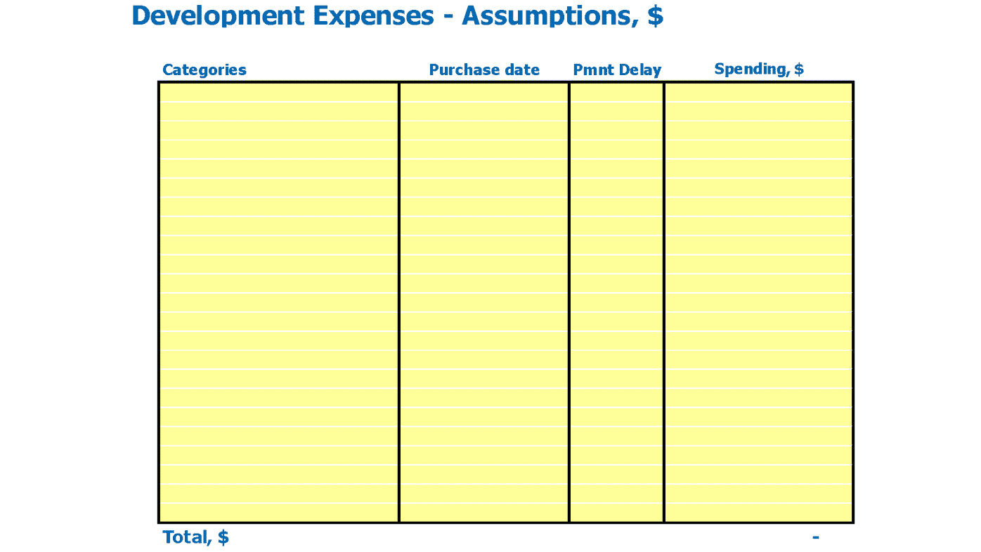 Escape Room Cash Flow Projection Excel Template Capital Expenditure Inputs